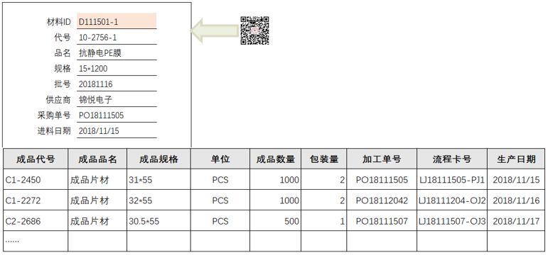 产品追溯|品质追溯|质量追溯|追溯管理|客户验厂|追溯系统|工厂追溯管理|产品追溯管理|产品追溯管理系统|品质追溯系统