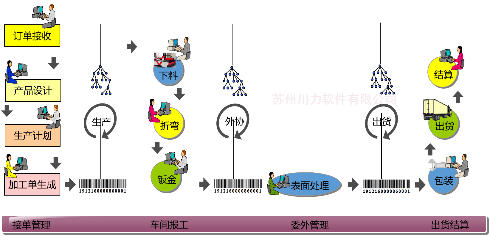 钣金厂ERP系统|钣金厂项目管理系统|钣金车间管理系统|钣金现场管理系统|项目钣金管理系统