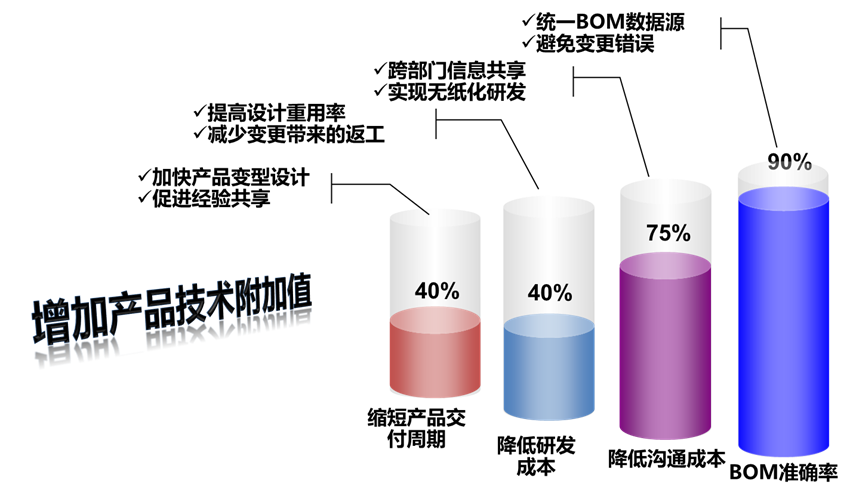 PDM、PDM软件、PDM系统，PDM实施，华天软件pdm,华天pdm