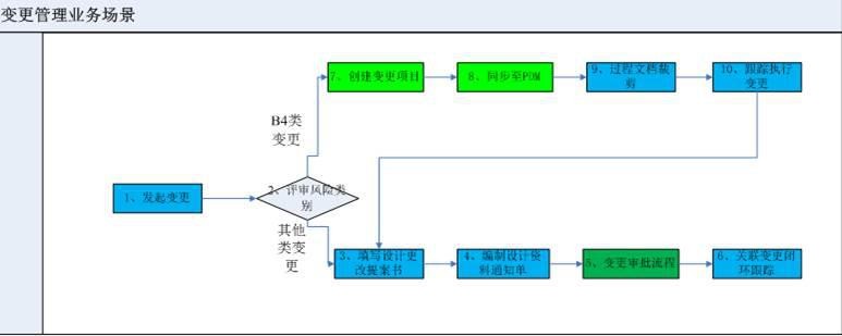 PDM、PDM软件、PDM系统，PDM实施，华天软件pdm,华天pdm