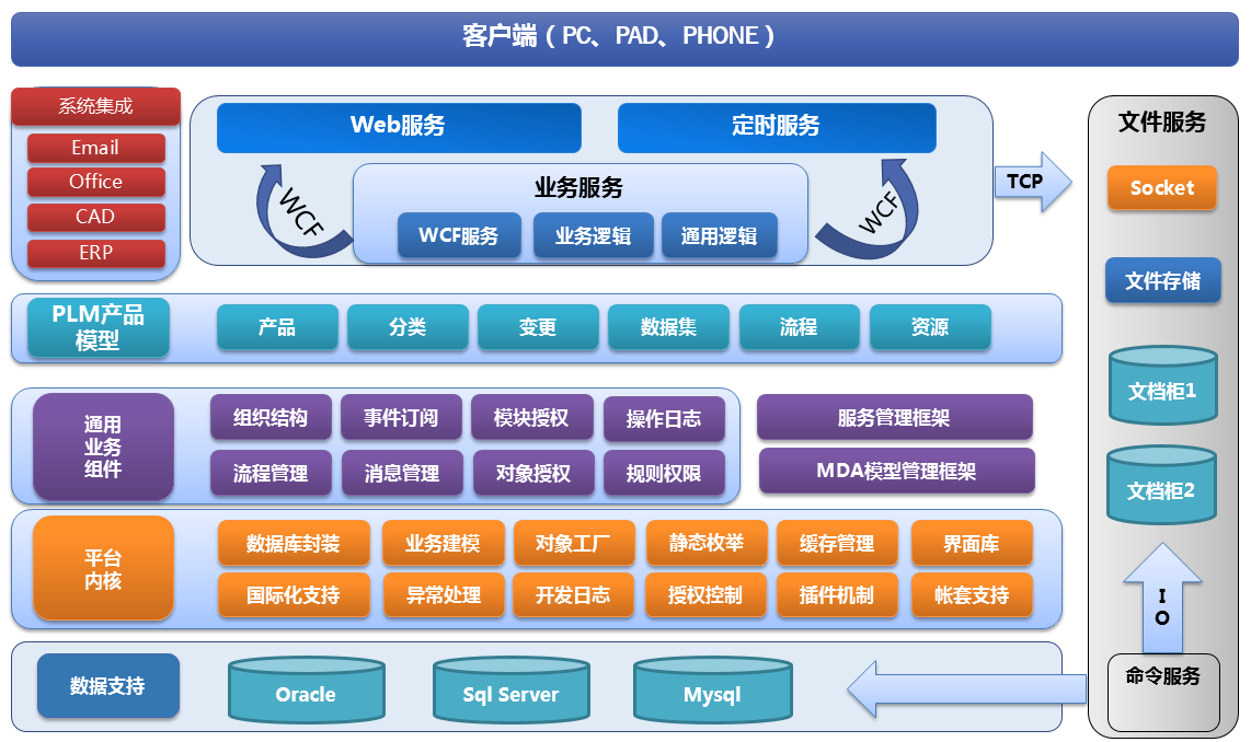 PLM,PLM软件,PLM系统,PLM实施,华天软件PLM,华天PLM,PLM系统价格,PLM解决方案,PLM供应商,PLM价格,PLM介绍