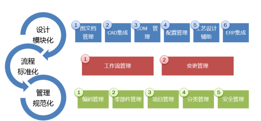 PLM,PLM软件,PLM系统,PLM实施,华天软件PLM,华天PLM,PLM系统价格,PLM解决方案,PLM供应商,PLM价格,PLM介绍