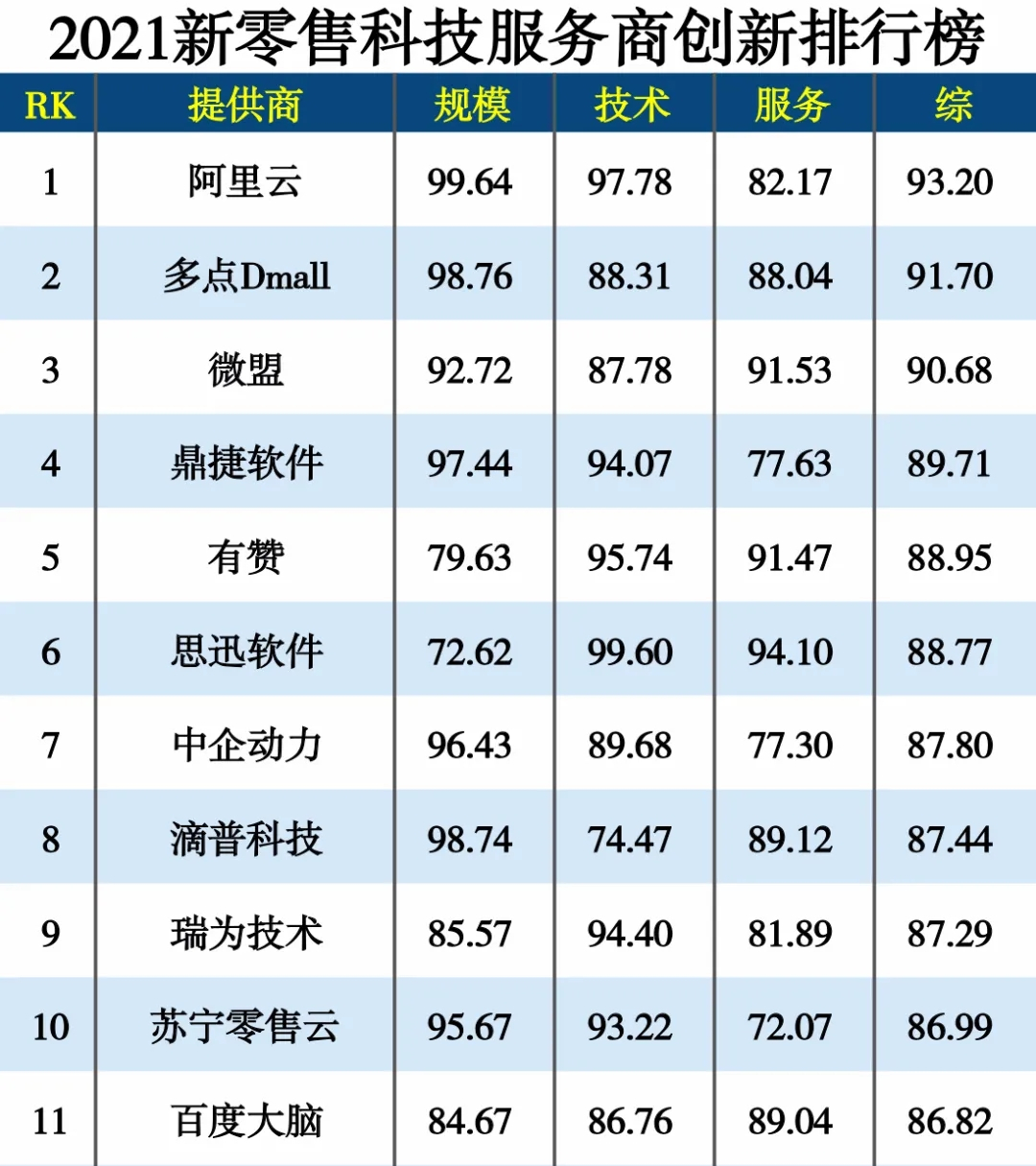 上能电气X鼎捷软件：数字化工厂项目成功结案，迈向数字改革新台阶 - 知乎